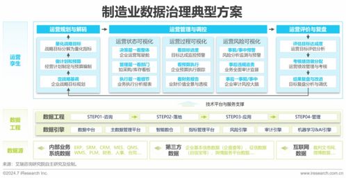 2024中國企業數據治理白皮書發布 數據處理技術驅動數據治理勢在必行