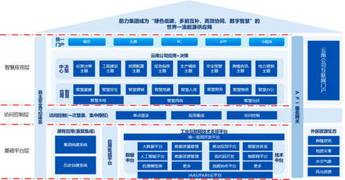 企業數字化技術中臺、數據中臺與工業互聯網建設方案及數據處理技術探討
