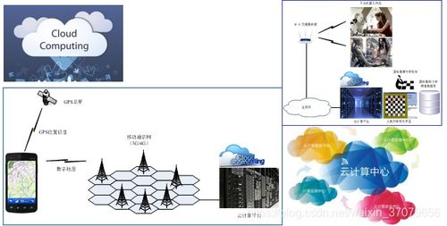 物聯(lián)網(wǎng)智能數(shù)據(jù)處理技術 核心原理與應用前景
