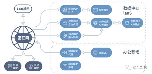 數(shù)據(jù)防泄露技術小結 數(shù)據(jù)處理技術的核心防線