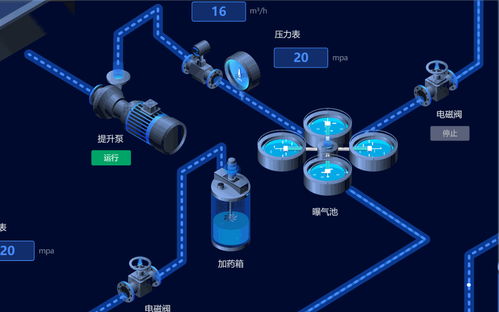 數(shù)字孿生技術 為UI前端注入新活力，驅動產(chǎn)品設計的快速迭代與驗證