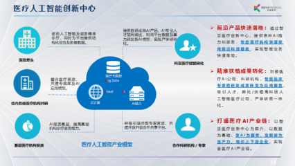 從臨床痛點出發，邁向商業價值 科亞醫療李育威談AI醫療產品的現實路徑