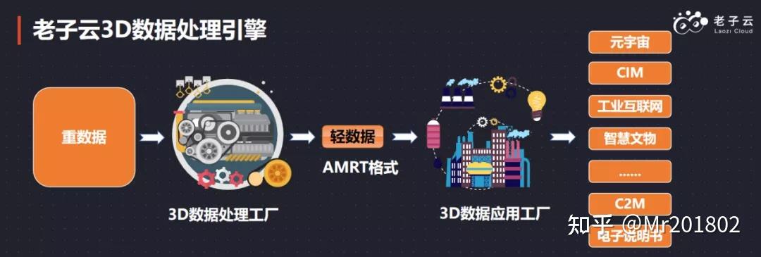 數據處理技術賦能，老子云攜3D數字人全自動方案閃耀CDS首云泛渲染發布會