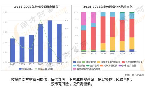 地理信息7大核心龍頭股分析 數據處理技術驅動行業變革