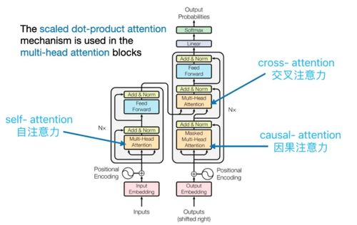 Transformer動畫揭秘 數據處理的四大關鍵技術