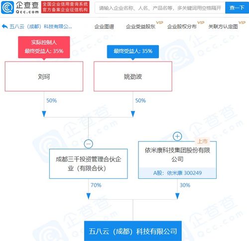 依米康攜手五八農業關聯企業設立科技新公司，注資3.71億加碼數據處理與存儲服務