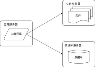 萬變不離其宗 BAT公司架構演化歷程中的數據處理與存儲支撐
