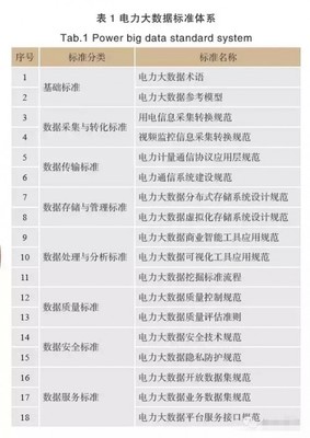 電力大數據如何支撐全球能源互聯網