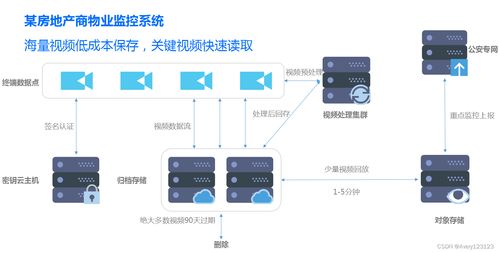 從云架構師視角解析騰訊云通識 存儲、數據庫與數據處理支持服務