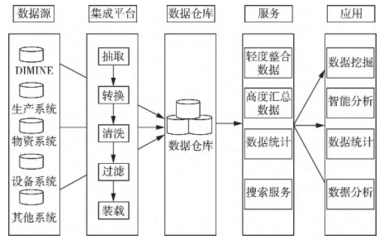 云南黃金集團 數字化頂層設計與智能化實踐的數據征程