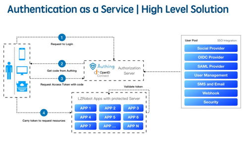 Serverless架構的前景與機會 數據處理與存儲支持服務的創新之路