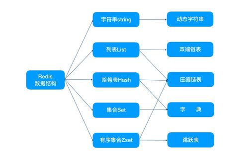 硬核 15張圖解 Redis為什么這么快——探秘數據處理與存儲支持服務
