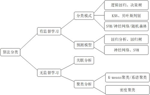 大數據導論下的數據處理與存儲支持服務核心解析