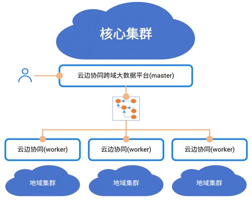 中國電信AI自研成果入選《中央企業科技創新成果產品手冊（2023年版）》 數據處理與存儲支持服務的新標桿