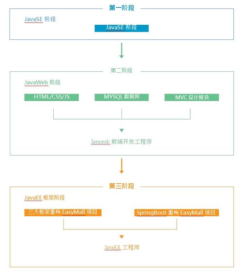 從開發到訓練 大數據工程師的數據處理與存儲支持服務實戰指南