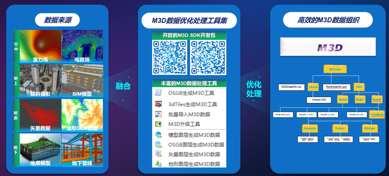 中地數(shù)碼:融合創(chuàng)新國產(chǎn)GIS 乘風(fēng)而上助推實景三維中國建設(shè)